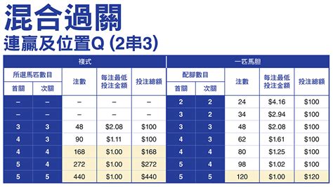 過關注數|投注入門